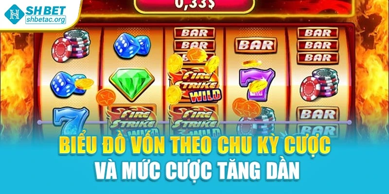 Biểu đồ vốn theo chu kỳ cược và mức cược tăng dần